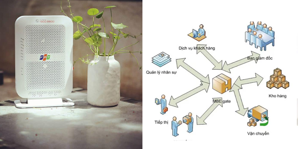 Thủ tục - quy trình đăng ký lắp mạng FPT doanh nghiệp