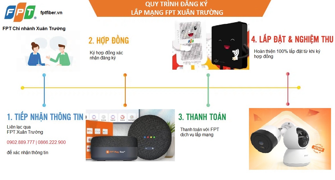 Quy trình đăng ký lắp mạng FPT Xuân Trường